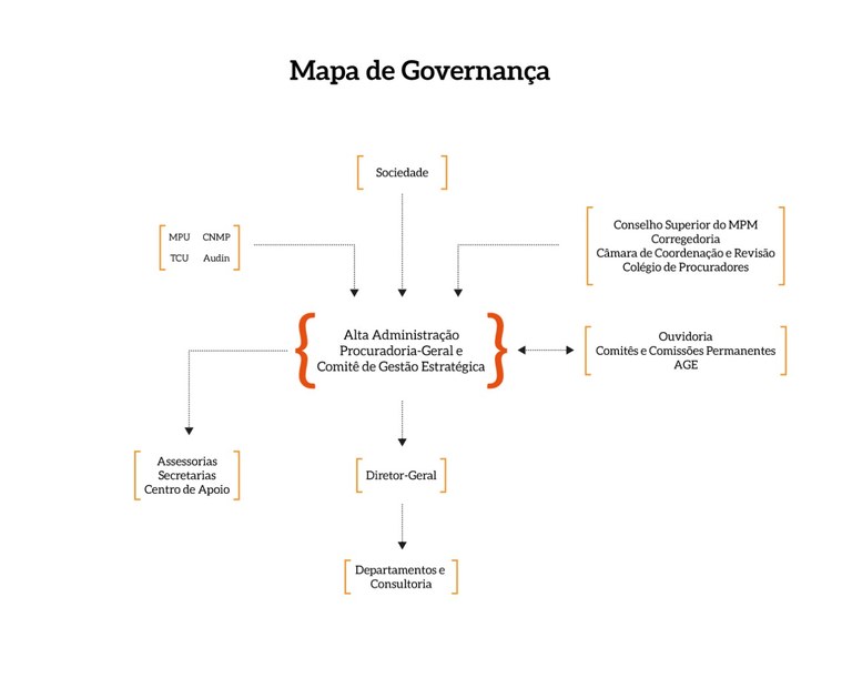 MPM- Mapa_governanca.jpg