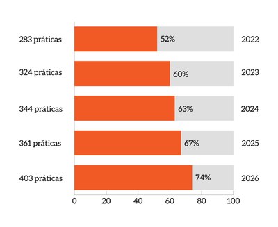 MPM-metas-praticas-governanca.jfif