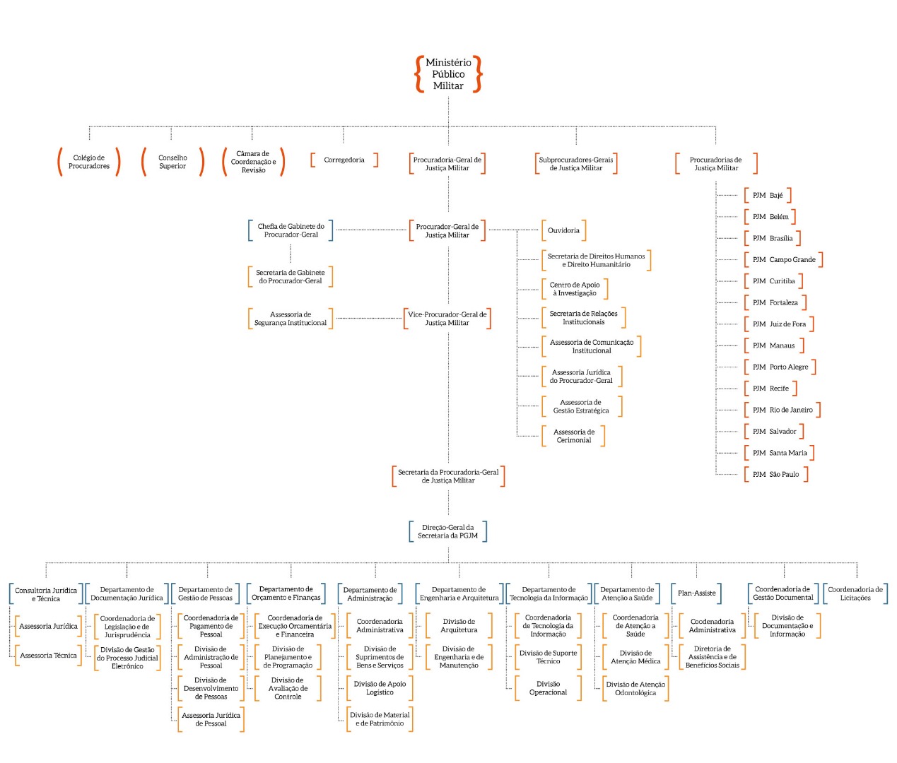 MPM-Organograma-v1.jfif