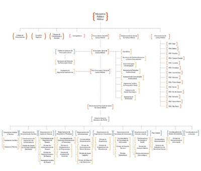 MPM-Organograma-v1.jfif