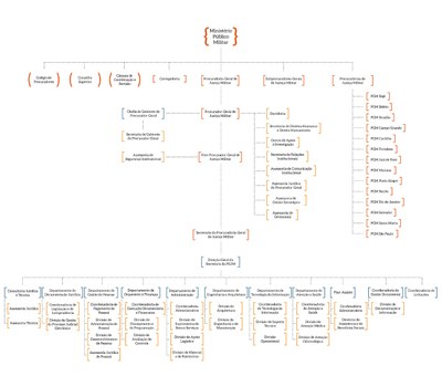 MPM-Organograma.jfif