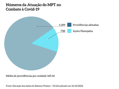 Atuacao_covid_MPT