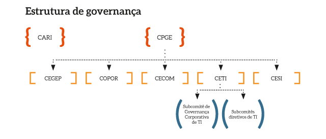 Estrutura_Governança_MPT_2022.png