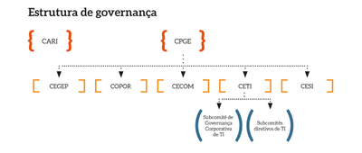 Estrutura_Governança_MPT_2022.png