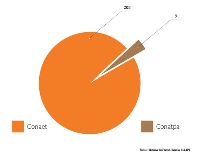 forca-Tarefa-2022-MPT.jfif