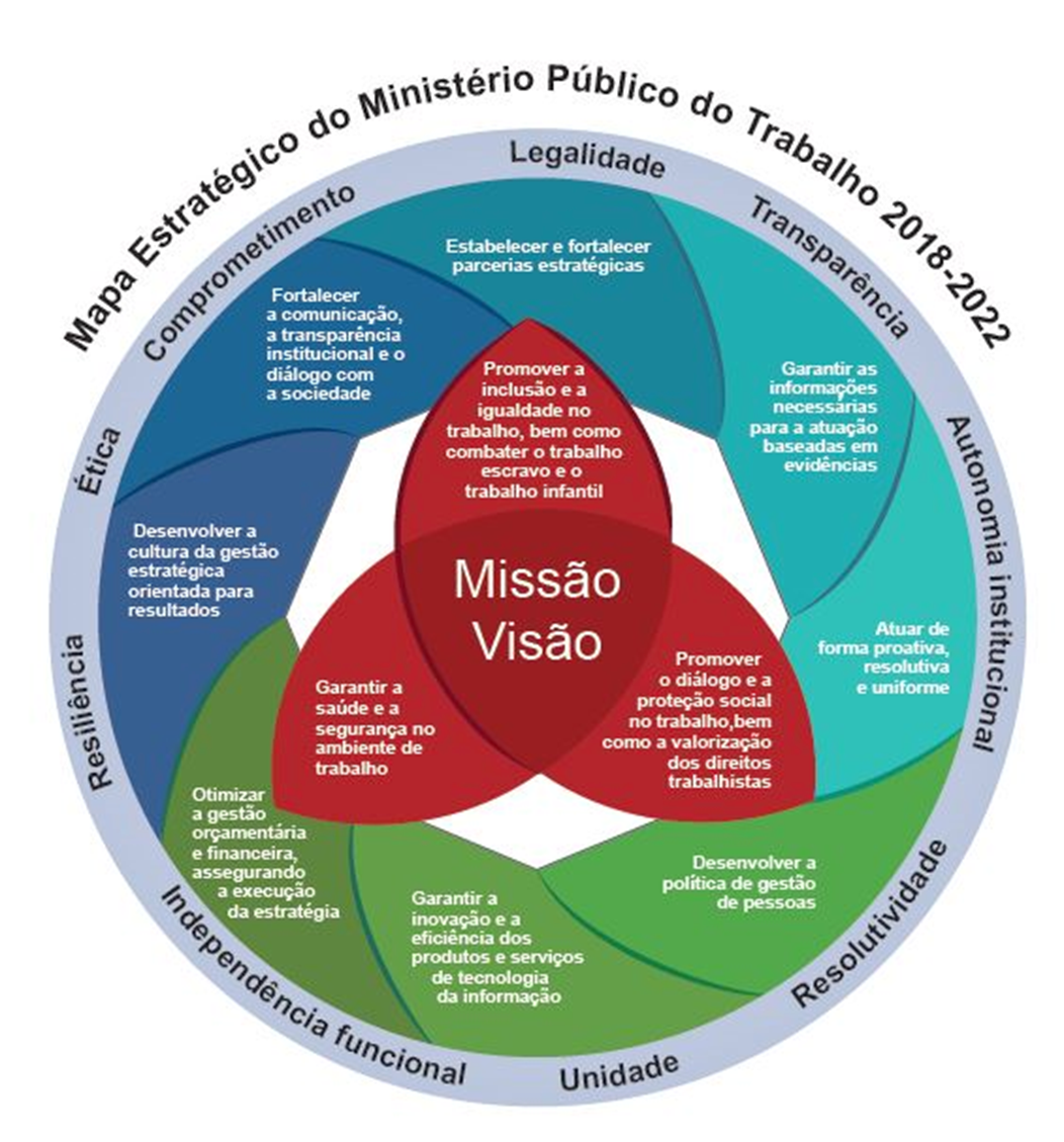 Foto_Planejamento_Estrategico_MPT