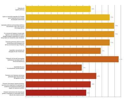 MPF-AÇÕES PARA MELHORIA DA GESTÃO DE LICITAÇÕES SUSTENTÁVEIS MPT - 2022.png