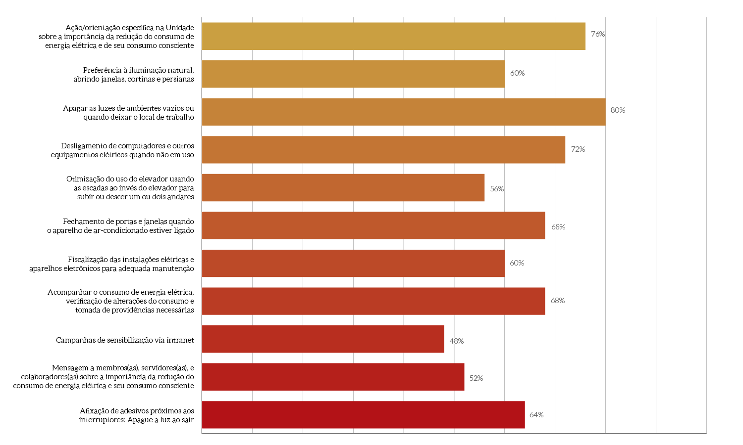 MPT-AÇÕES DESENVOLVIDAS PARA REDUÇÃO DO CONSUMO DE ENERGIA ELÉTRICA.png