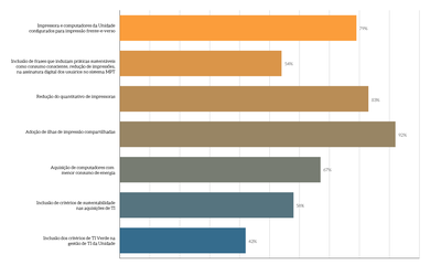 MPT-grafico-barras-horiz_Melhorias-gestao-TI.png