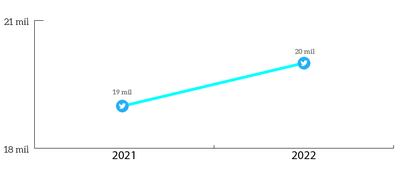 MPT-grafico-twiter_crescimento-seguidores-2022.png