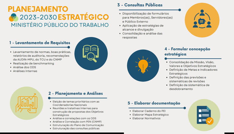 MPT-infografico-PEI-2023-2030.png