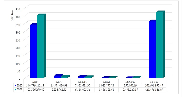 Caixa_Equivalentes_Caixa