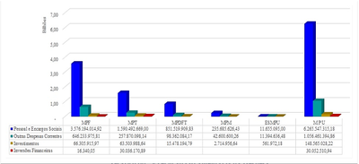 Execução de despesas
