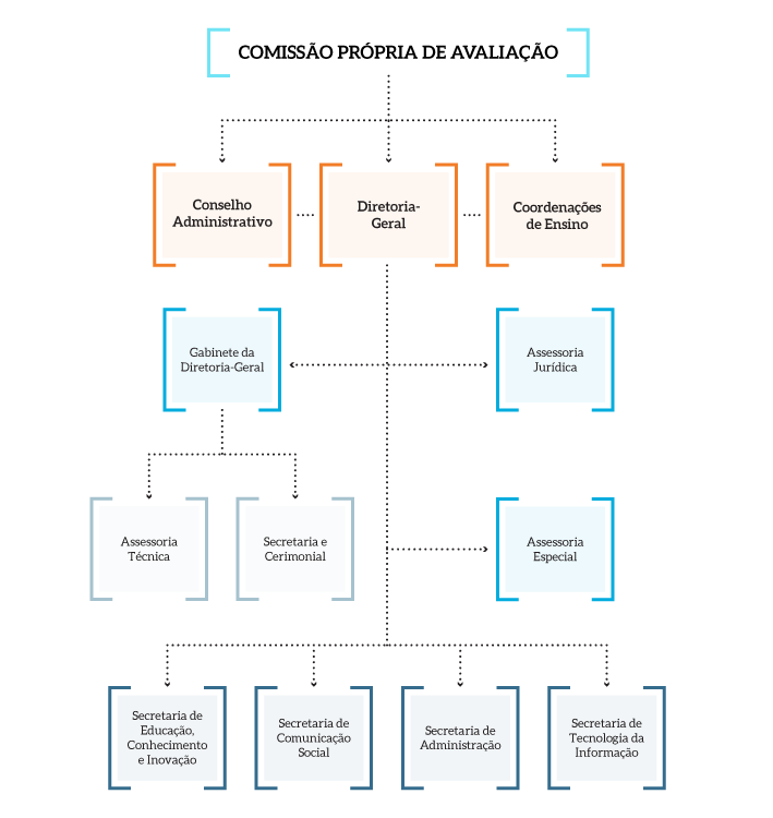 ESMPU-Organograma_ESMPU.png ESMPU-Organograma_ESMPU.png