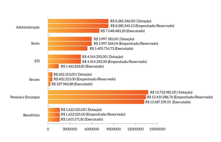 ESMPU-Total-Executado.jfif ESMPU-Total-Executado.jfif