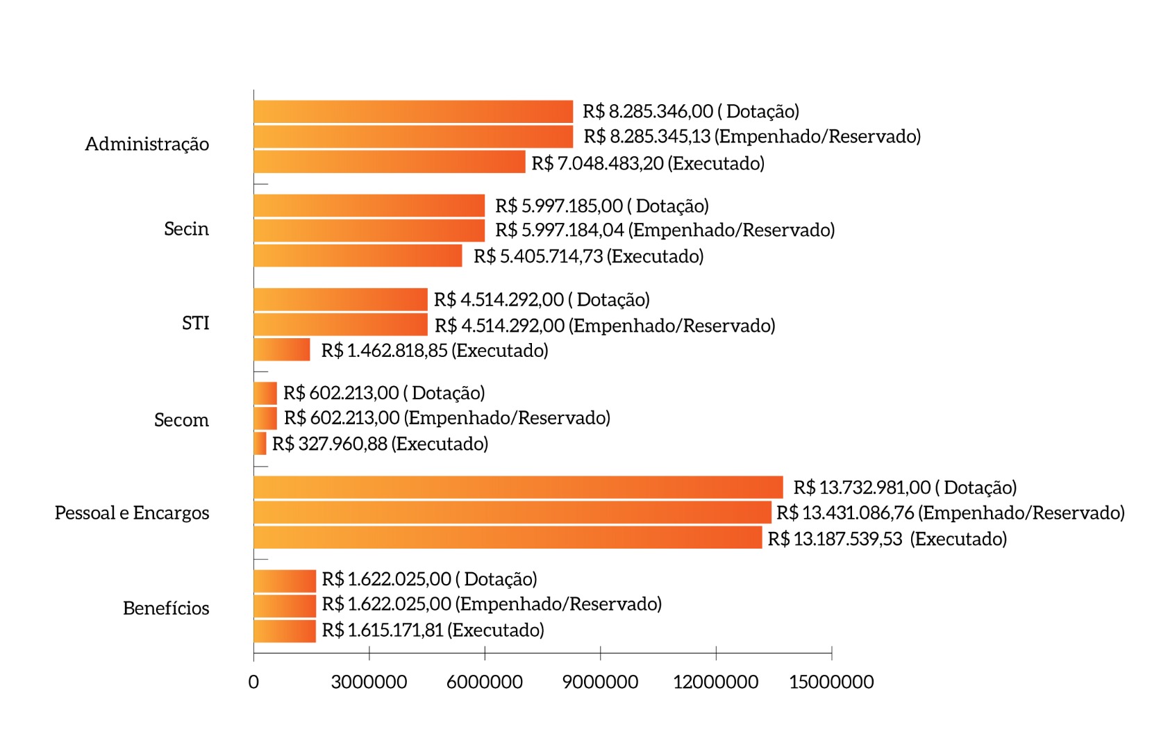 ESMPU-Total-Executado.jfif