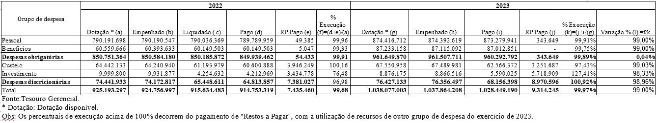 Comparativo-Dotacao-Final-MPDFT.JPG