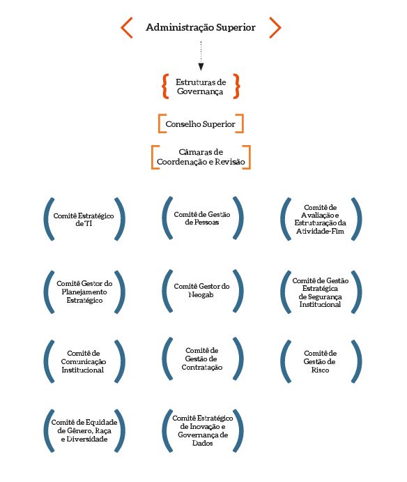 Estruturas de Governança-final.JPG
