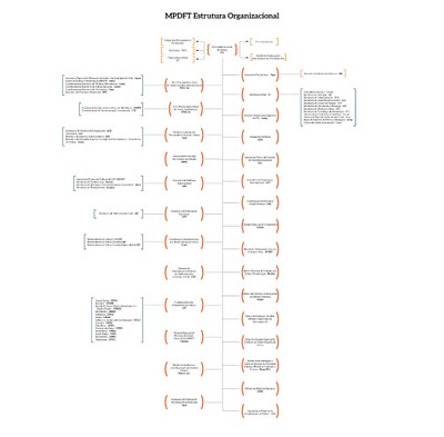 MPDFT-Organograma.jfif