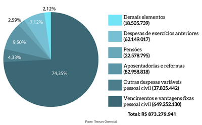 MPDFT_p34a_pizza_Detalhamento-das-despesas-pagas-de-2023-Despesas-por-elemento.png