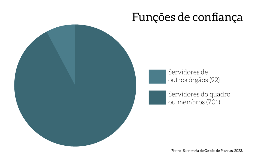 MPDFT_p48a_Funcoes-Confianca.png