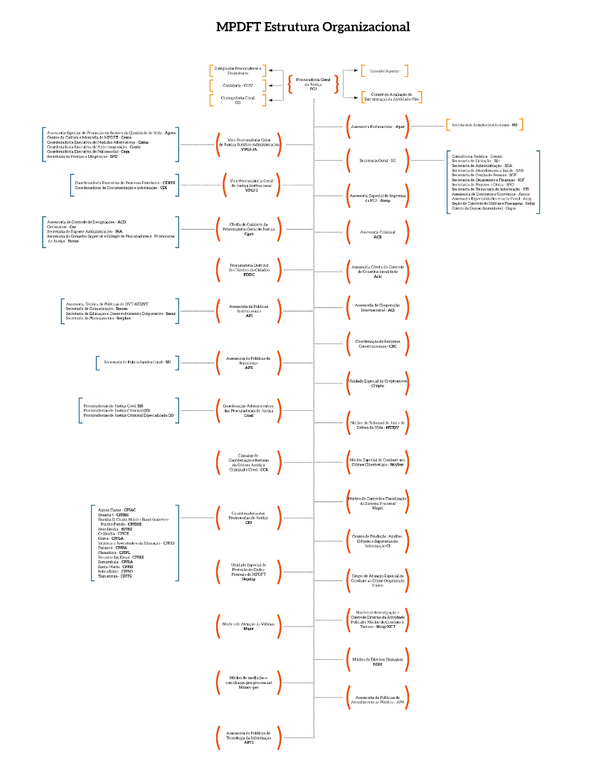 Organograma_MPDFT_V2.png