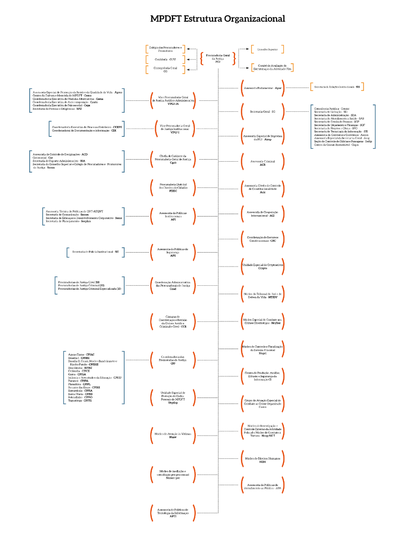 Organograma_MPDFT_V2.png