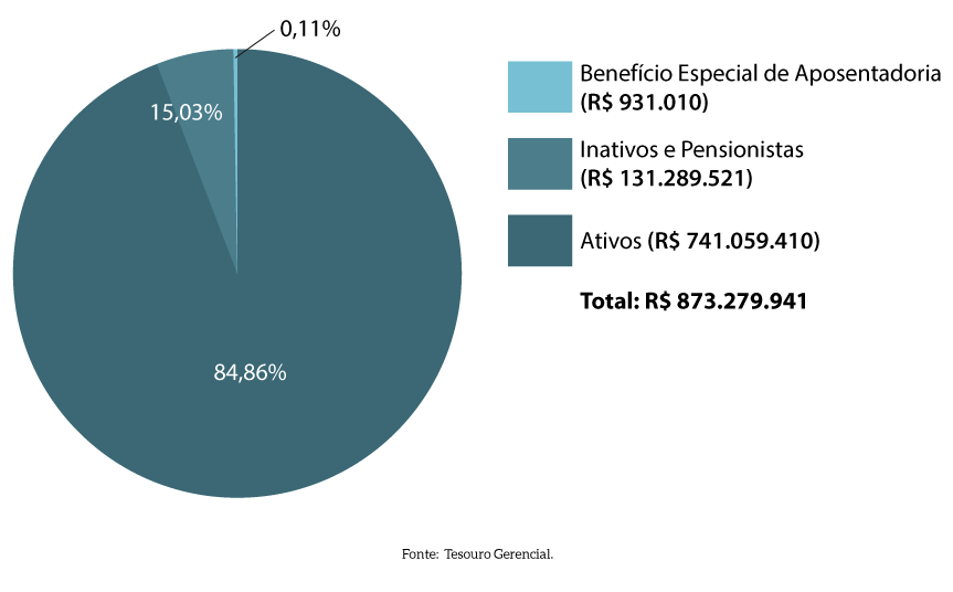 pag-33_pizza_Detalhamento-das-despesas-pagas-de-2023-Pessoal.png