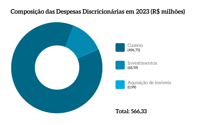 MPF_pg17b_Composicao-Despesas-Discricionarias.png