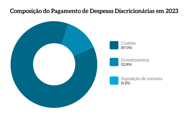 MPF_pg17d_Composicao-Pagamento-Despesas-Discricionarias.png