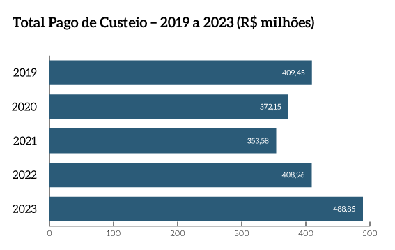 MPF_pg18b_Total-Pago-de-Custeio.png