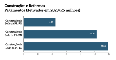 MPF_pg19c_Construcoes-e-Reformas.png