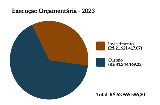 MPF_pg89a_Execucao-Orcamentaria-2023.png