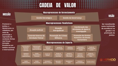 CADEIA-DE-VALOR-DO-MPM.jpg