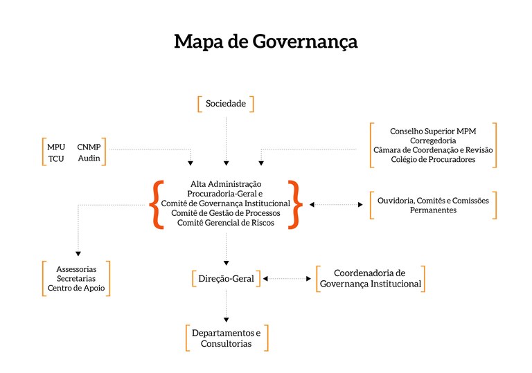 MPM-Mapa-Governanca.jfif
