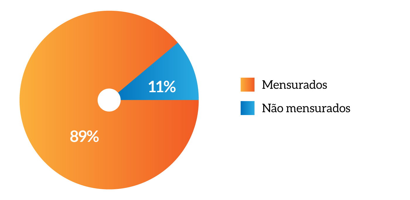 MPM-pag_50_Mapa_Estratégico_Indicadores_mensurados_enãomensurados.jfif