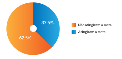 MPM-pag_51_Mapa-Estrategico-Indicadores-de-suporte-de-metas.png