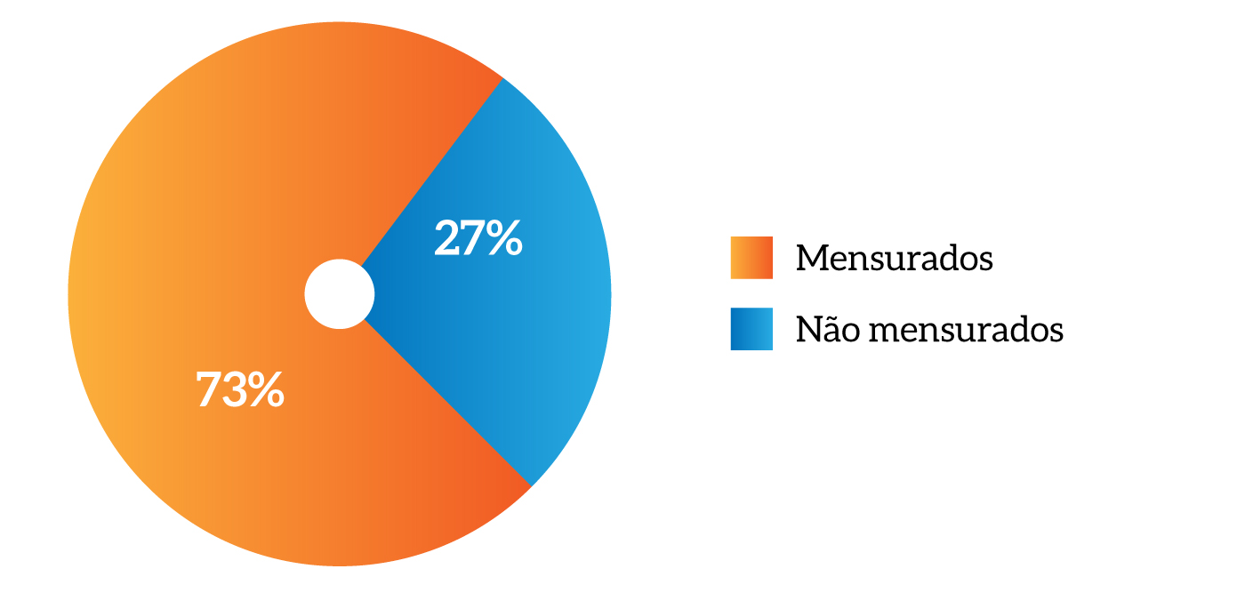 MPM-pag_51_Mapa-Estratégico---Indicadores-mensurados-de-suporte-de-gestão.jfif