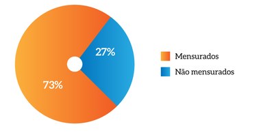 MPM-pag_51_Mapa-Estratégico---Indicadores-mensurados-de-suporte-de-gestão.jfif