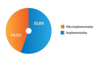 MPM-pag_76-Práticas-implementadas.jfif