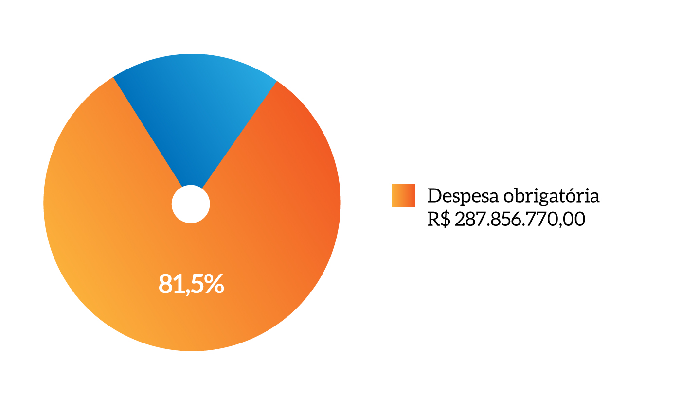 MPM-pag_81--Despesas-de-pessoal.jfif