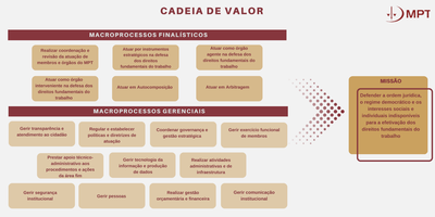 Cadeira-Valor-MPT.png