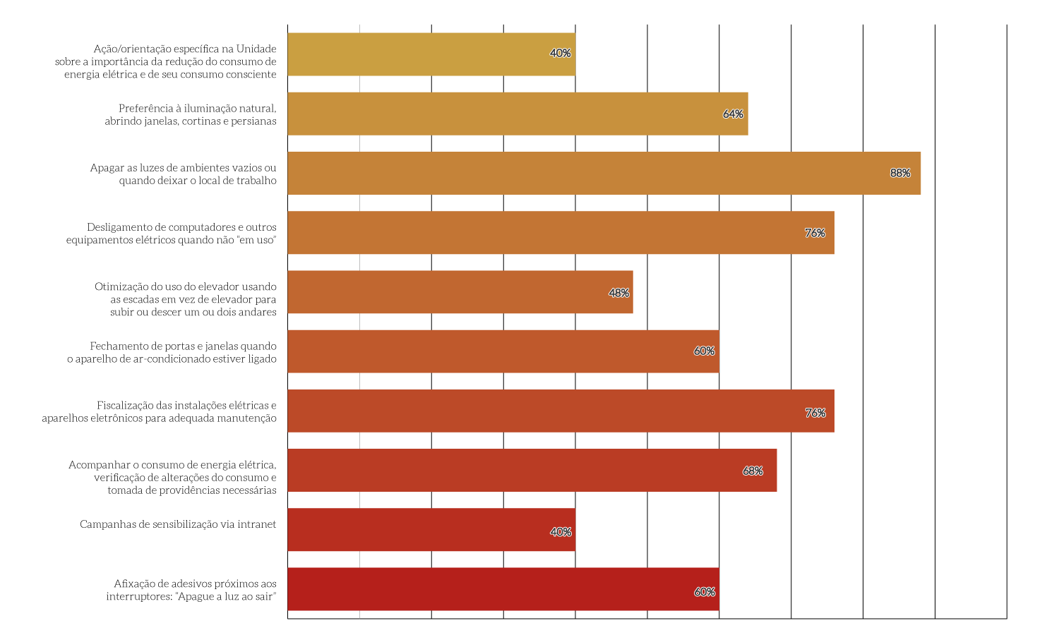 MPT_p147b_Acoes-consumo-de-energia-2023.png