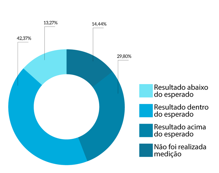 MPT_p32_Resultado-da-Acao-Estrategica_1Semestre2023.png