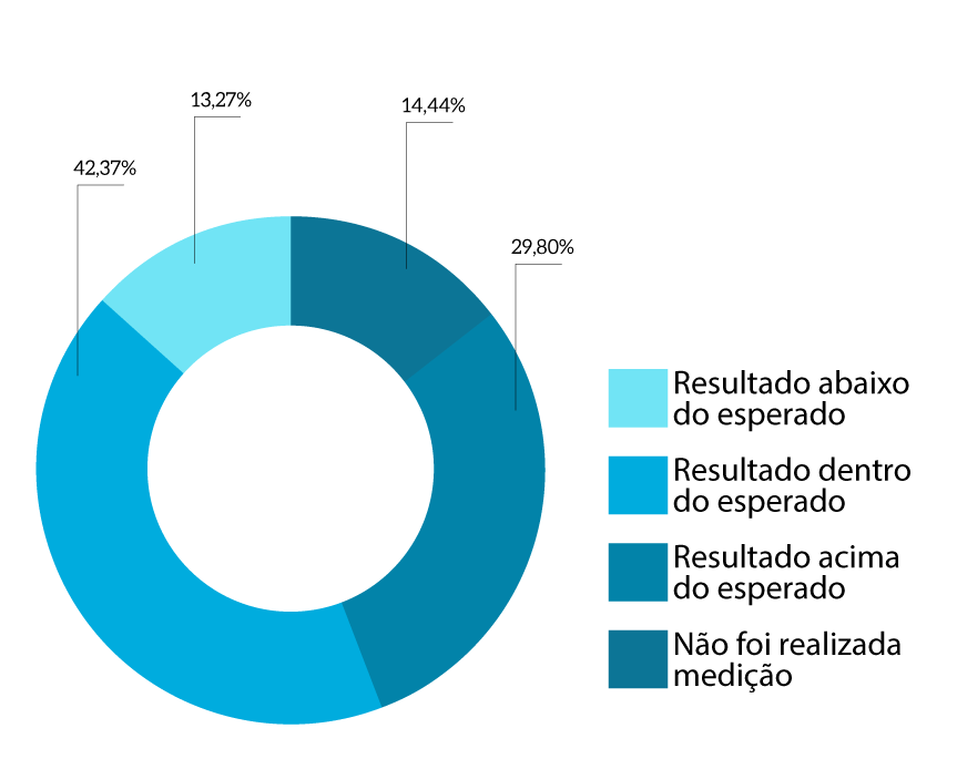 MPT_p32_Resultado-da-Acao-Estrategica_1Semestre2023.png
