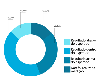 MPT_p32_Resultado-da-Acao-Estrategica_1Semestre2023.png