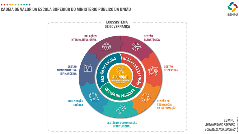 figura-2-Cadeia-Valor.png figura-2-Cadeia-Valor.png