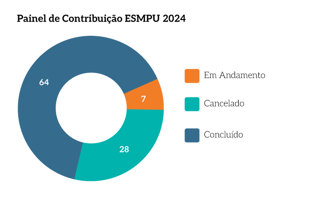 Figura_04_Painel-Contribuicao_ESMPU.png
