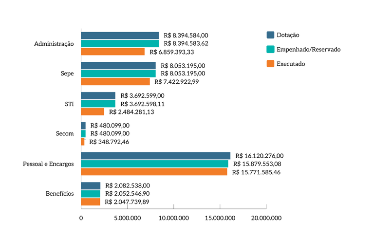 Figura_05_Perc-Tot-execc_ESMPU.png Figura_05_Perc-Tot-execc_ESMPU.png