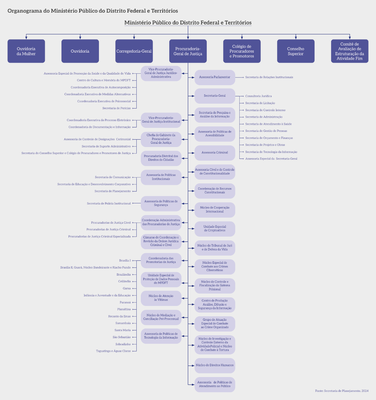 Pg07_Organograma_MPDFT_2025.png